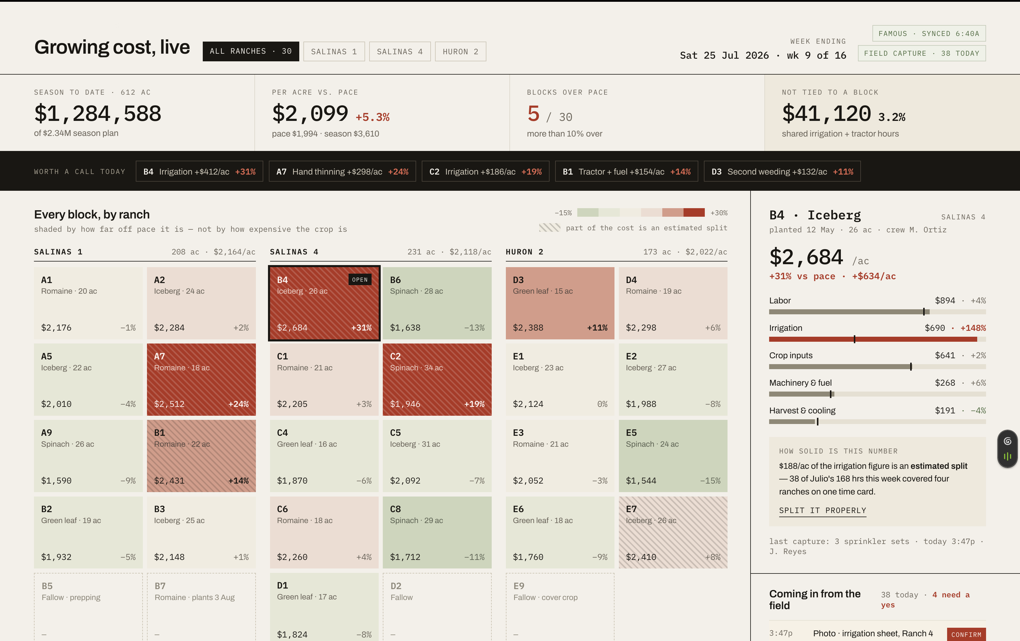 Desktop Platform