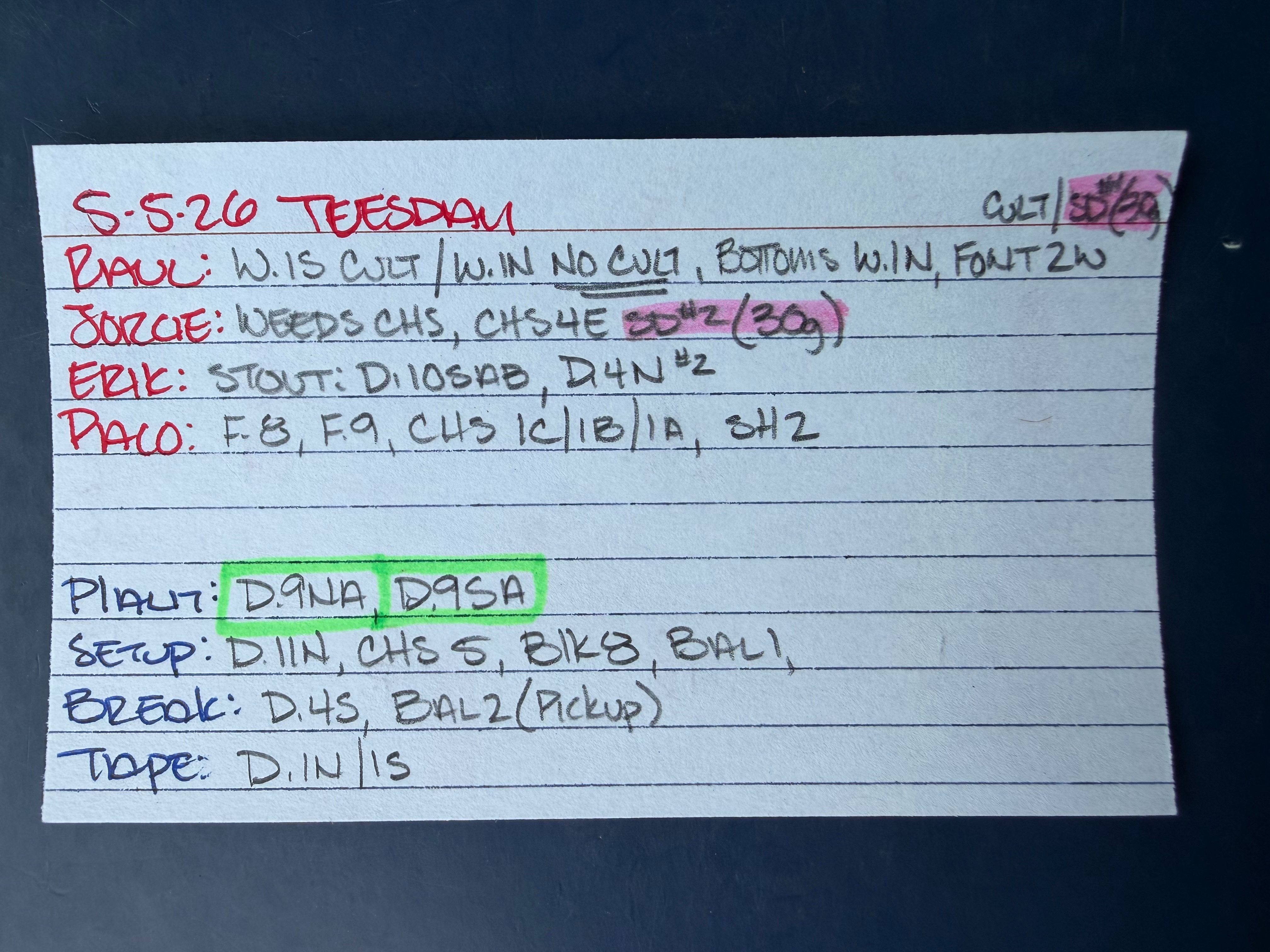 The irrigator's task card